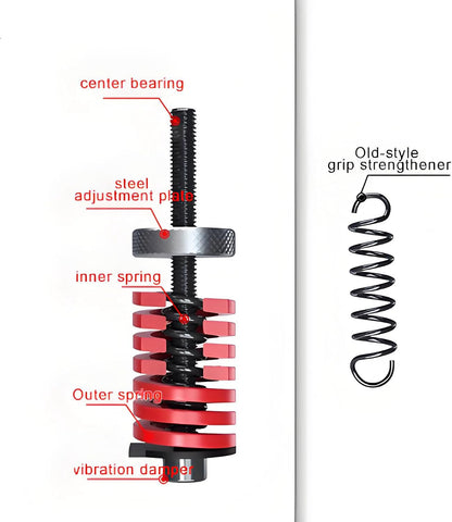 Zavorelio™ Grip & Forearm Trainer